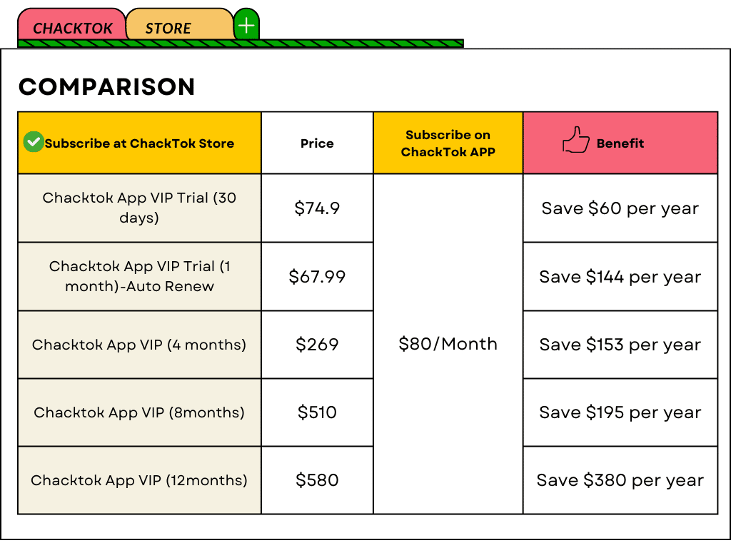 ChackTok Price Comparison
